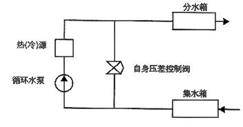 自力式壓差控制閥 自力式壓差控制閥