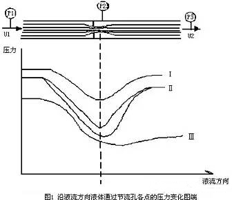 調(diào)節(jié)閥 調(diào)節(jié)閥