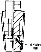 電站閘閥 電站閘閥