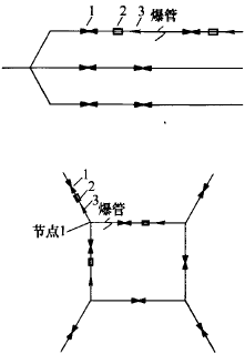 樹(shù)狀和環(huán)狀管網(wǎng) 樹(shù)狀和環(huán)狀管網(wǎng)
