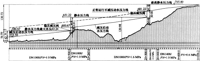減壓閥 減壓閥