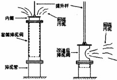 排泥閥 排泥閥