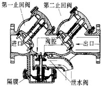 倒流防止器 倒流防止器