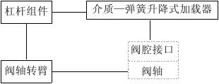 蝶形緩閉止回閥 蝶形緩閉止回閥