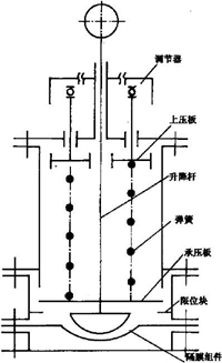 蝶形緩閉止回閥 蝶形緩閉止回閥