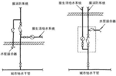 倒流防止器 倒流防止器
