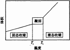 排泥閥 排泥閥